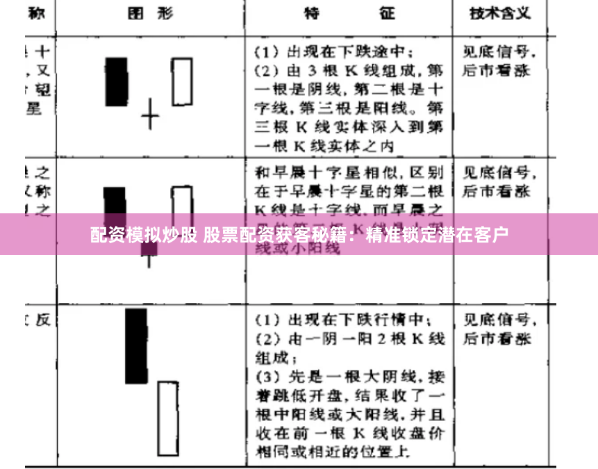 配资模拟炒股 股票配资获客秘籍：精准锁定潜在客户
