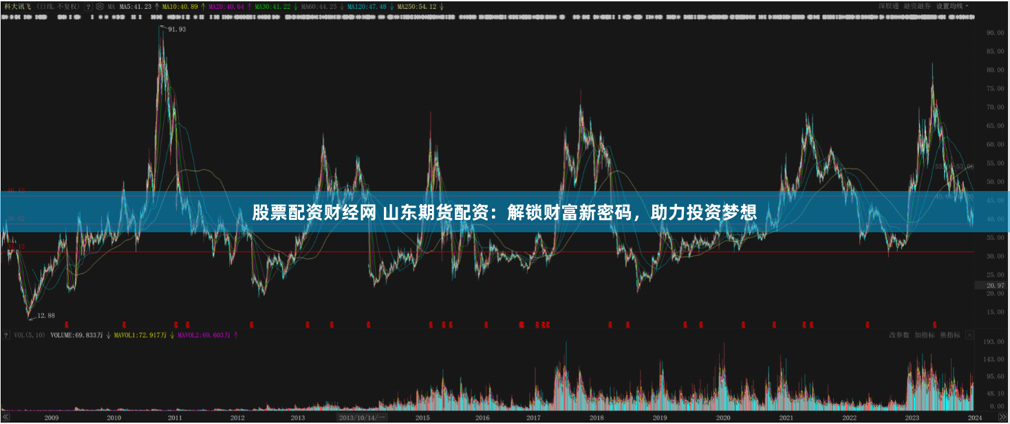股票配资财经网 山东期货配资：解锁财富新密码，助力投资梦想