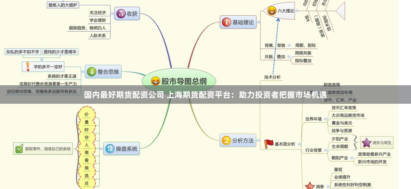 国内最好期货配资公司 上海期货配资平台：助力投资者把握市场机遇