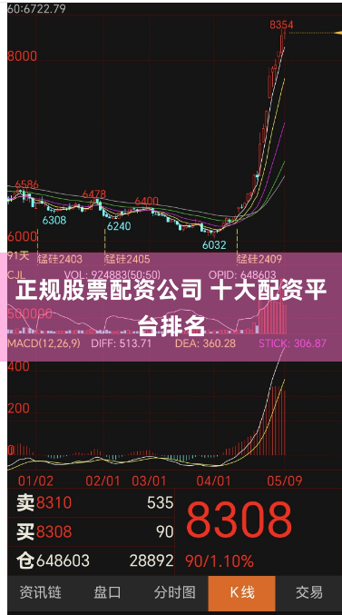 正规股票配资公司 十大配资平台排名