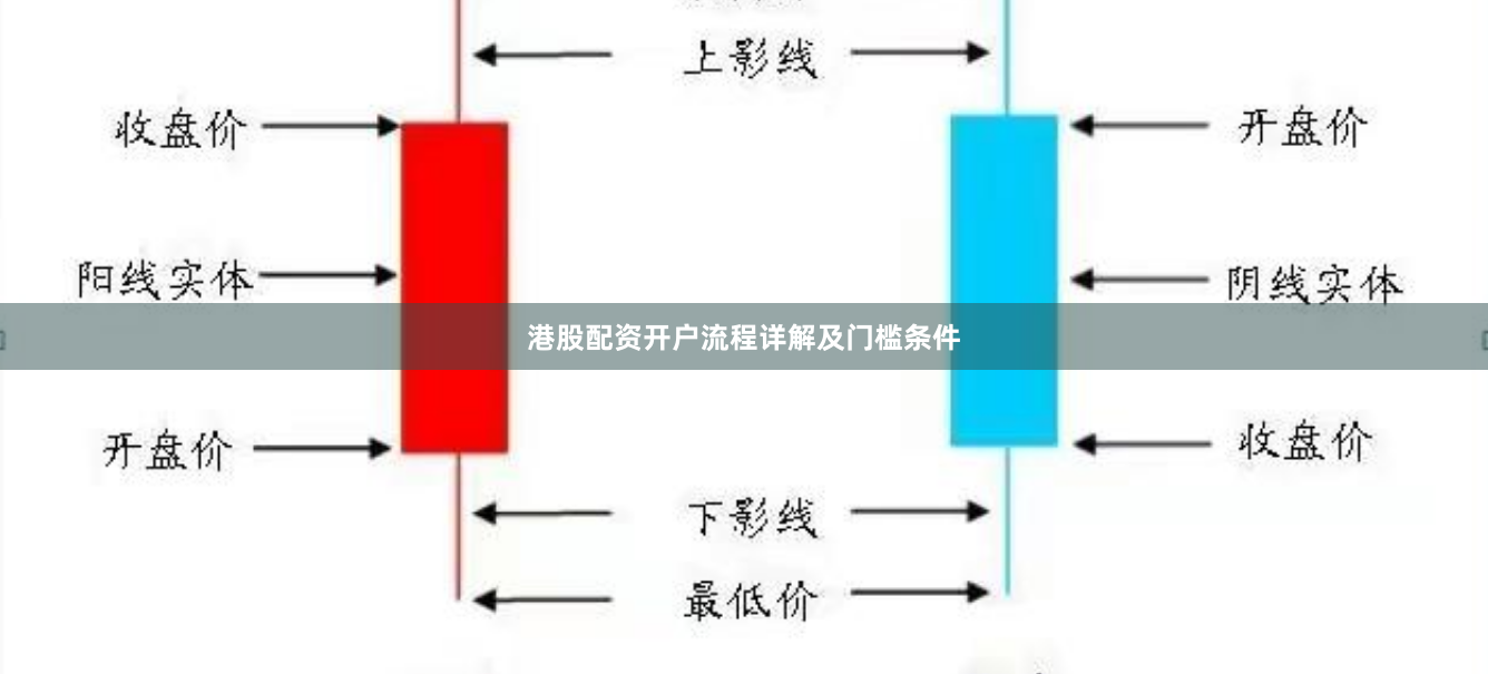 港股配资开户流程详解及门槛条件