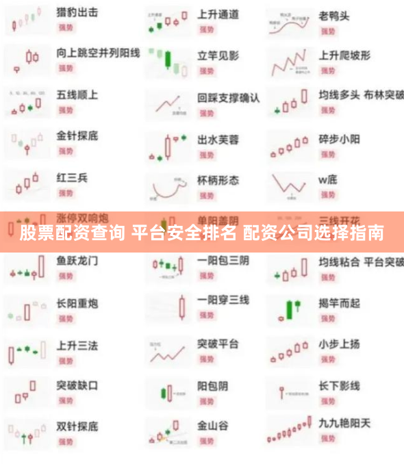 股票配资查询 平台安全排名 配资公司选择指南